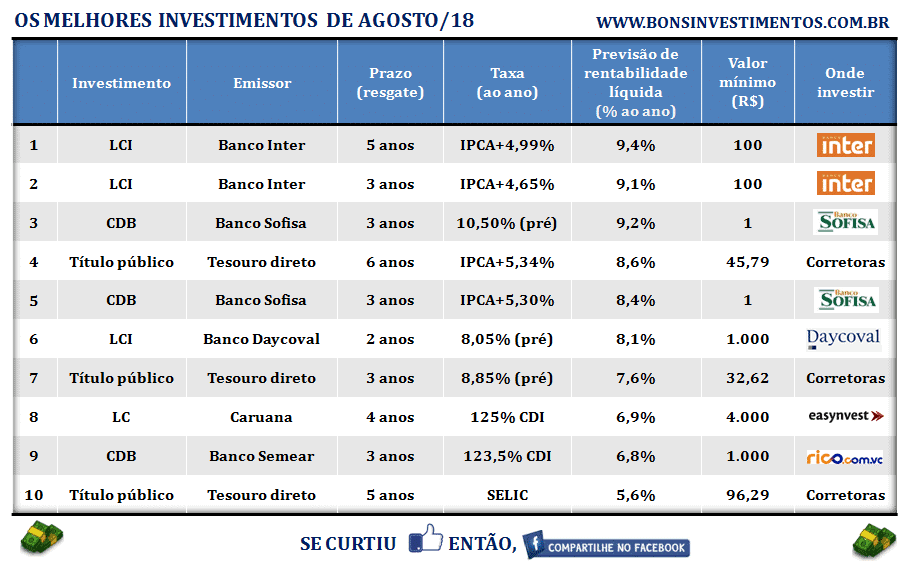 investimentos-renda-fixa-agosto-2018