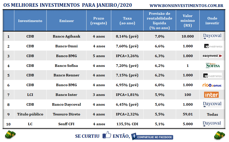 melhores-investimentos-janeiro-2020